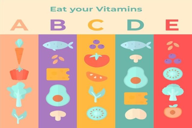The ABCD’s of vitamins